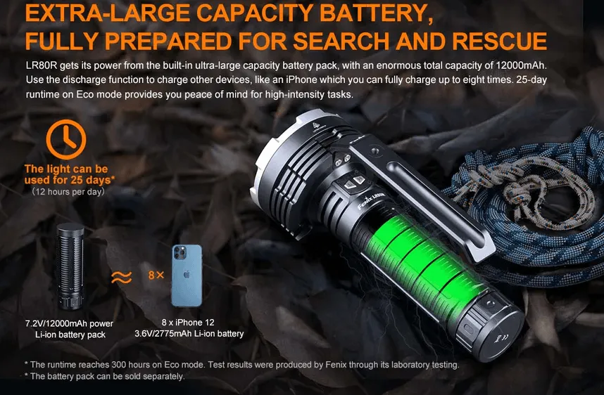 FENIX LR80R LED FLASHLIGHT - EUROPE PLUG