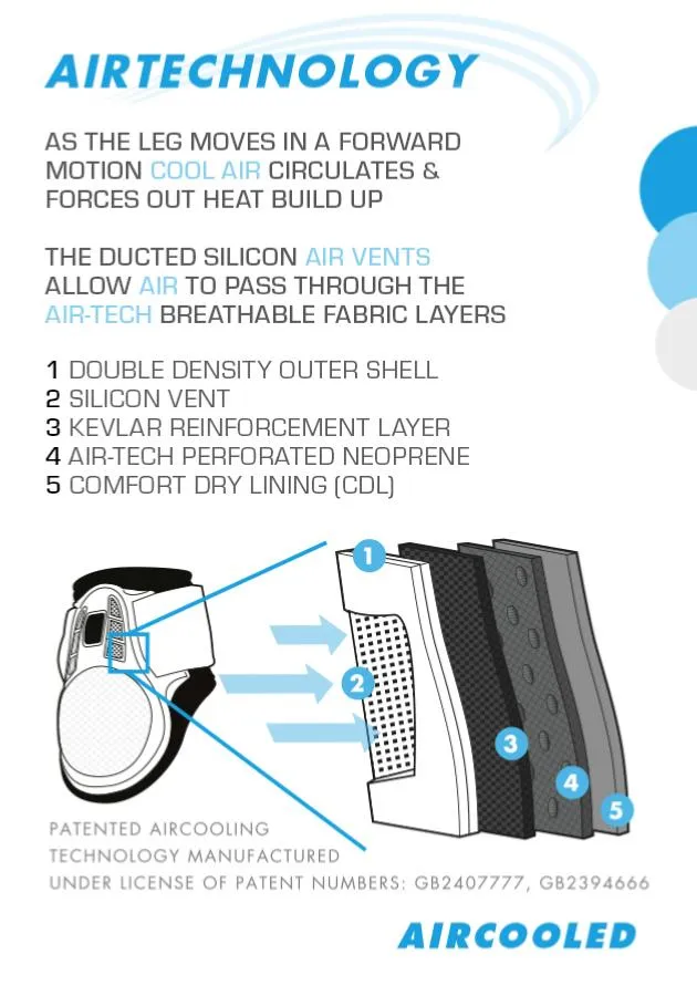 PEI Kevlar Air Tech Fetlock LITE Horse Boots